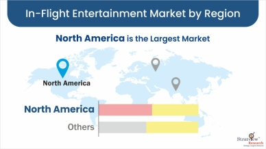 In-Flight-Entertainment-Market-Regional-Insights
